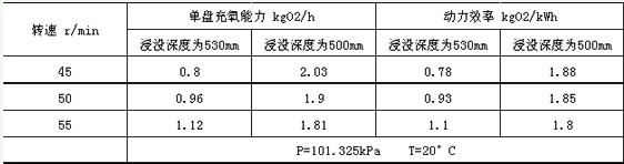 BZPD(zhun)PؚC(j)