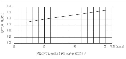 BZPD(zhun)PؚC(j)